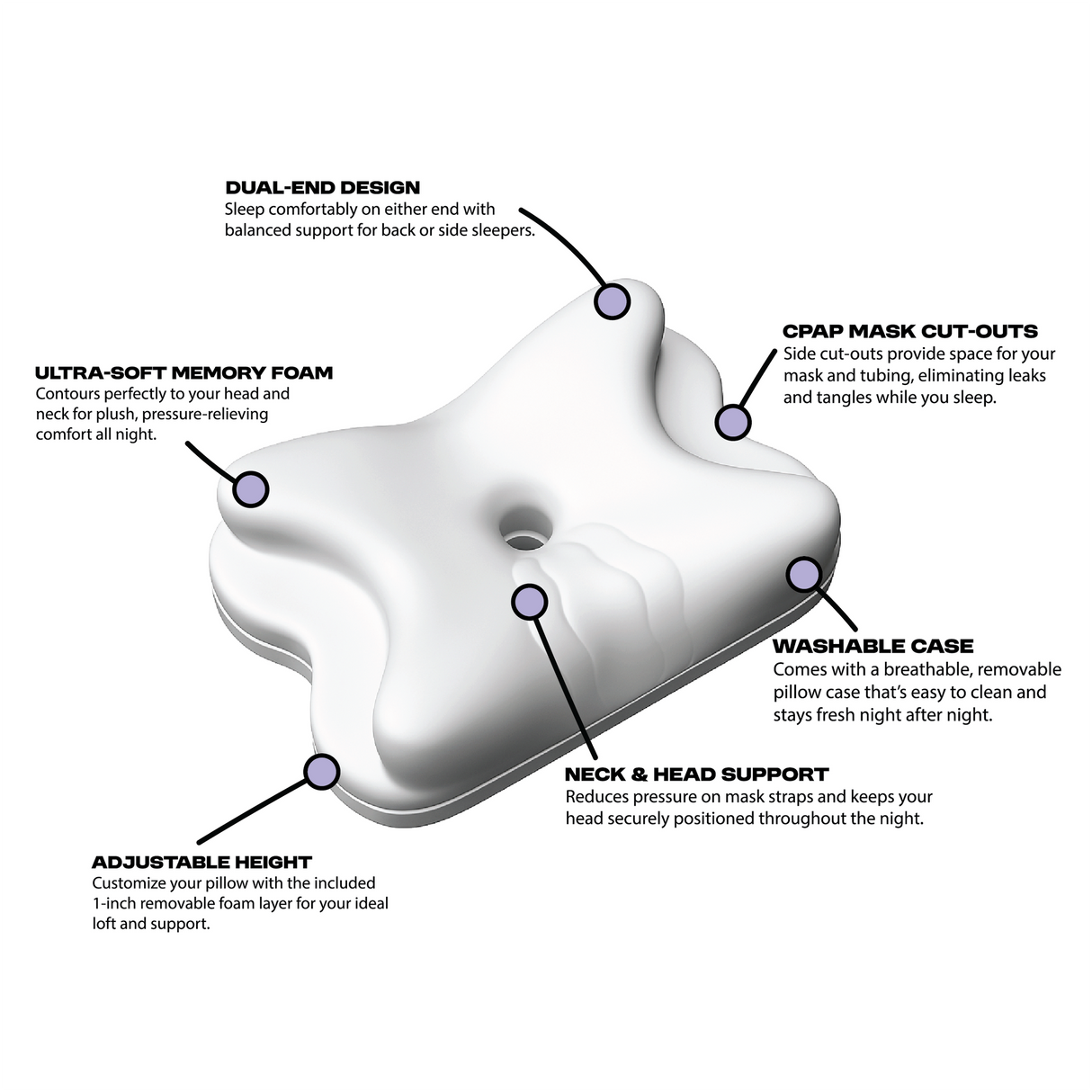 Oreiller CPAP Monarque Lunaire