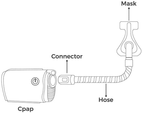 Zephair CPAP Hose Connector for AirMini